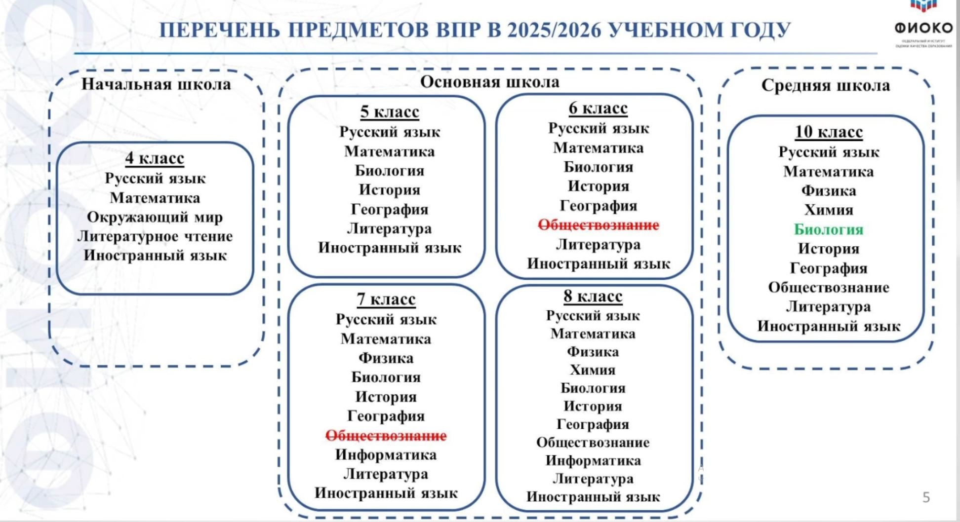 ВПР 2025
